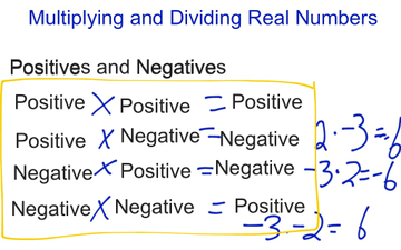 Distributive Property - Lessons - Tes Teach