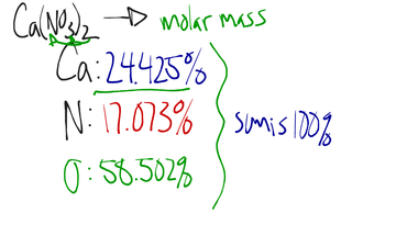 Percent Composition