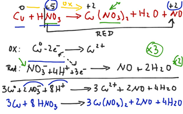 AJUSTE. REDOX Medio Ácido