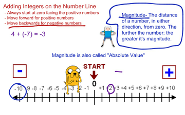 Adding Integers-stepping Up To 6th Grade