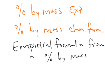 % By Mass/ Empirical Formulas