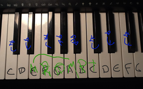 How To Play The Cmajor Scale