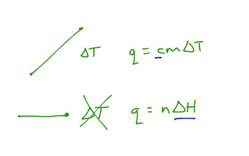 Heating Curve