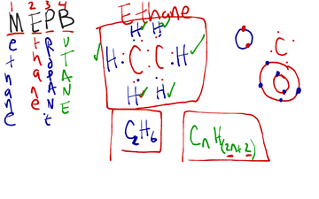 Alkanes (Carbon & Hydrogen compounds, covalent bonds)