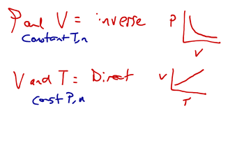 Boyle's Law