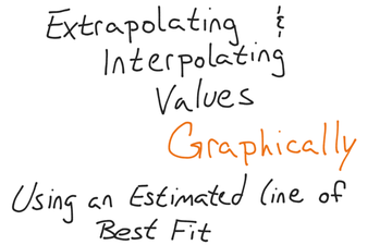 Extrapolating And Interpolating Data