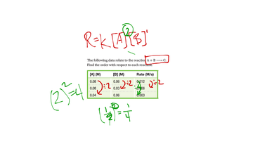rate law 2