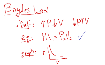 Boyle's Law 