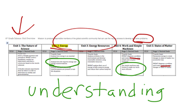 BWA Science Course Outline