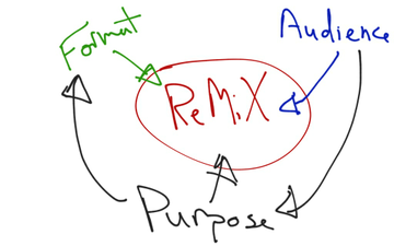Remix Concept Revised 