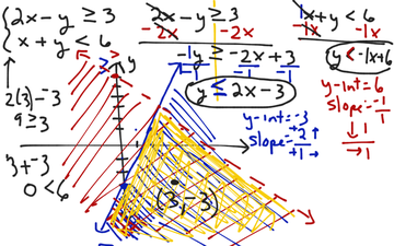 Graphing systems Of Inequalities