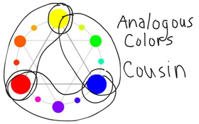 Color Families