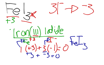 Type II Ionic Compounds