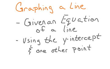 Graphing A Line Given Slope Intercept Form