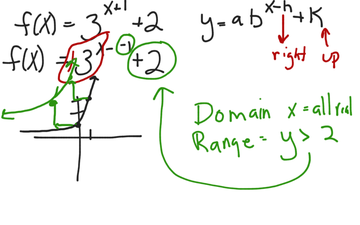 Exponential Growth 7.1a Algebra 2