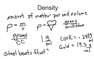 Density - Introduction
