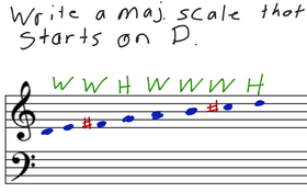 D Major Scale