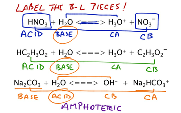Acids And Bases