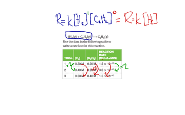 Rate Law