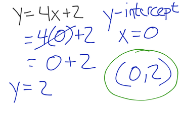 X, And Y-intercepts