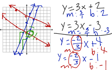 Parallel And Perpendicular  | Educreations