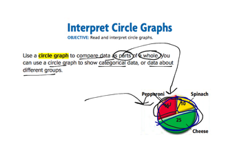 Interpret Circle Graphs