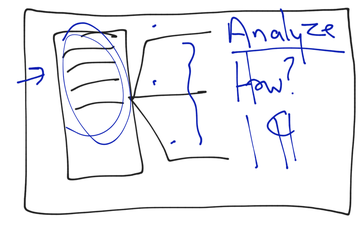 Assessment Analysis