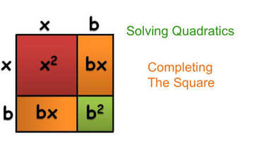 Completing The Square