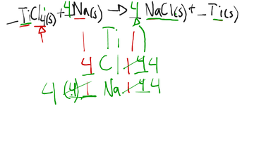 Intro to Balancing Chemical Reactions