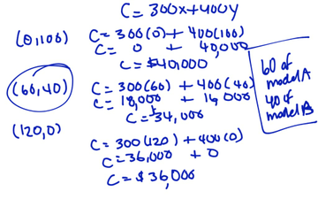 Linear Programming