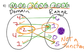Lesson 6.1 - Relations & Functions