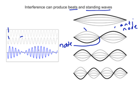 Interference And Standing Waves