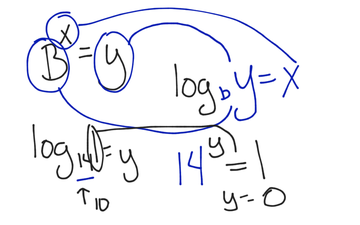 Evaluate Logarithms 7.4a Algebra 2