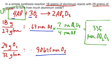 Limiting Reactants