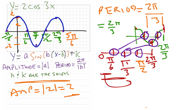 Trigonometry Graph 2