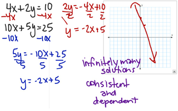 Solve A System Of Linear Equations By Graphing