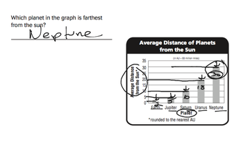 Interpret Bar Graphs