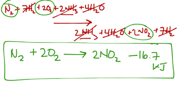 Thermochemical Equations