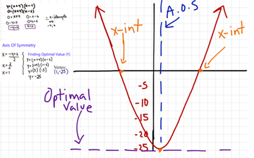 How To Graph Using Factored Form | Educreations